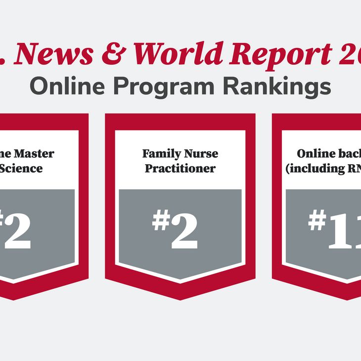 2023 USNWR online program rankings gfx