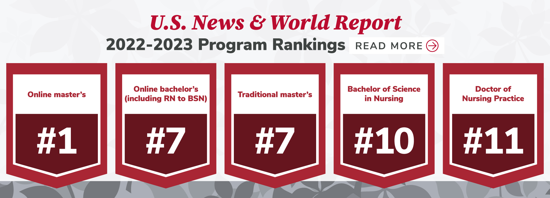 U.S. News & World Report 2022-2023 Program Rankings
