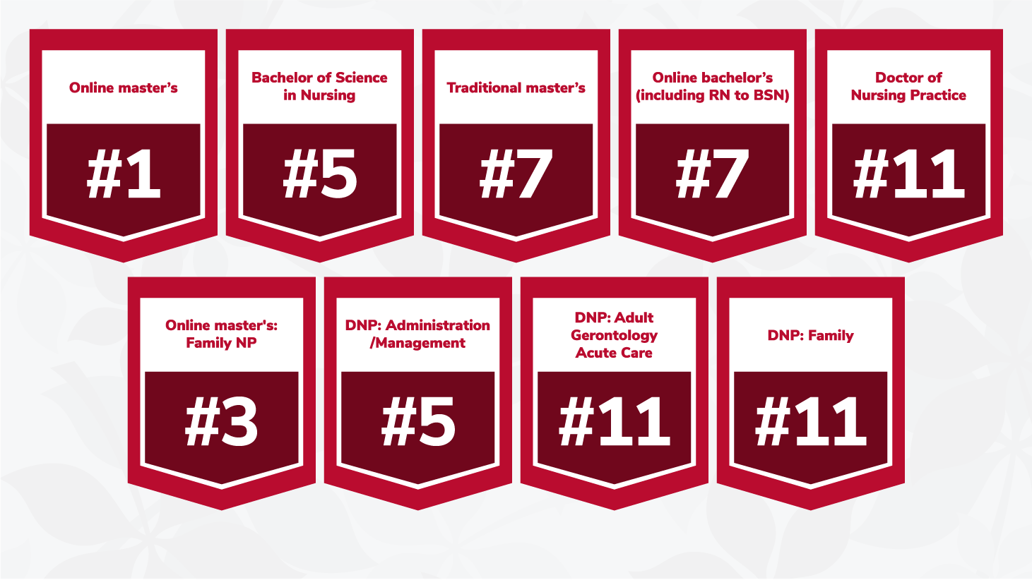 OHIO's 100% online nursing degree maintains top ranking: #1 RN to BSN  program in the U.S. among public universities