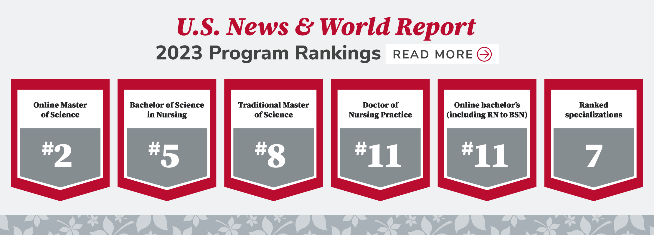 U.S. News & World Report 2023 Program Rankings