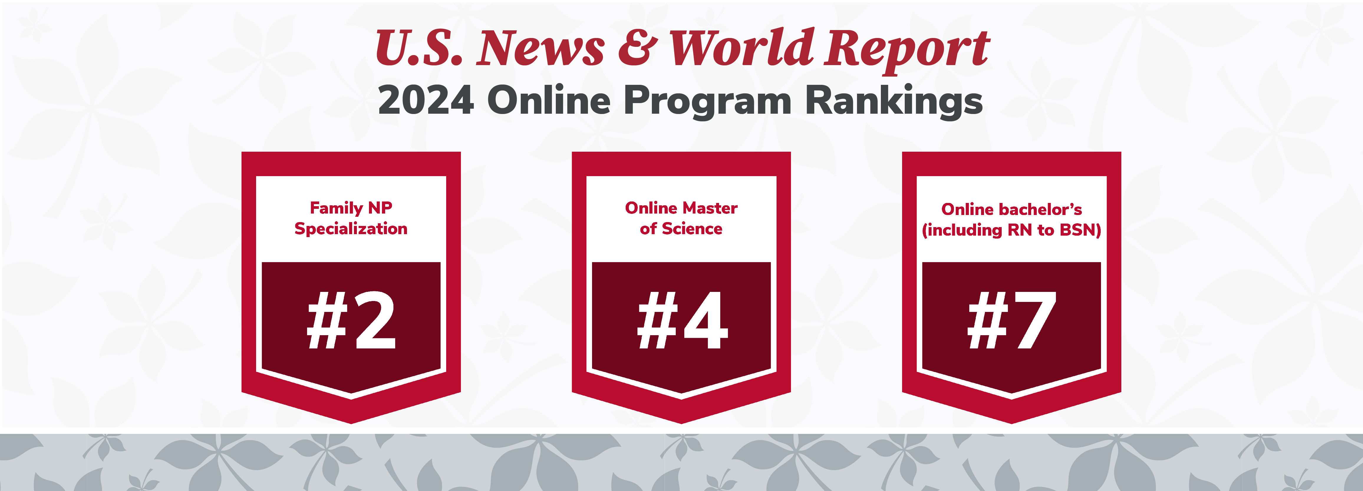 U.S. News & World Report 2024 Online Program Rankings