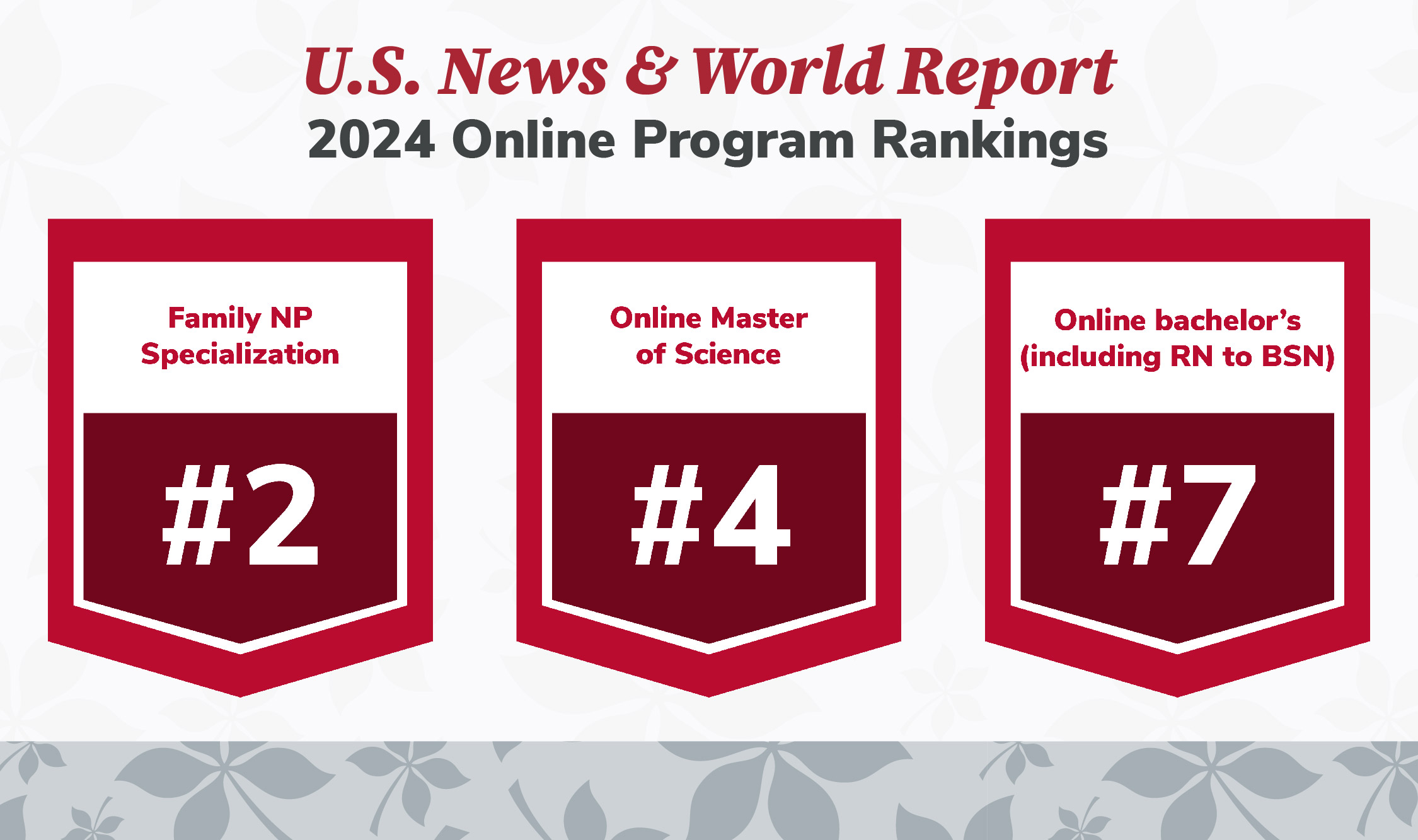 U.S. News & World Report 2024 Online Program Rankings