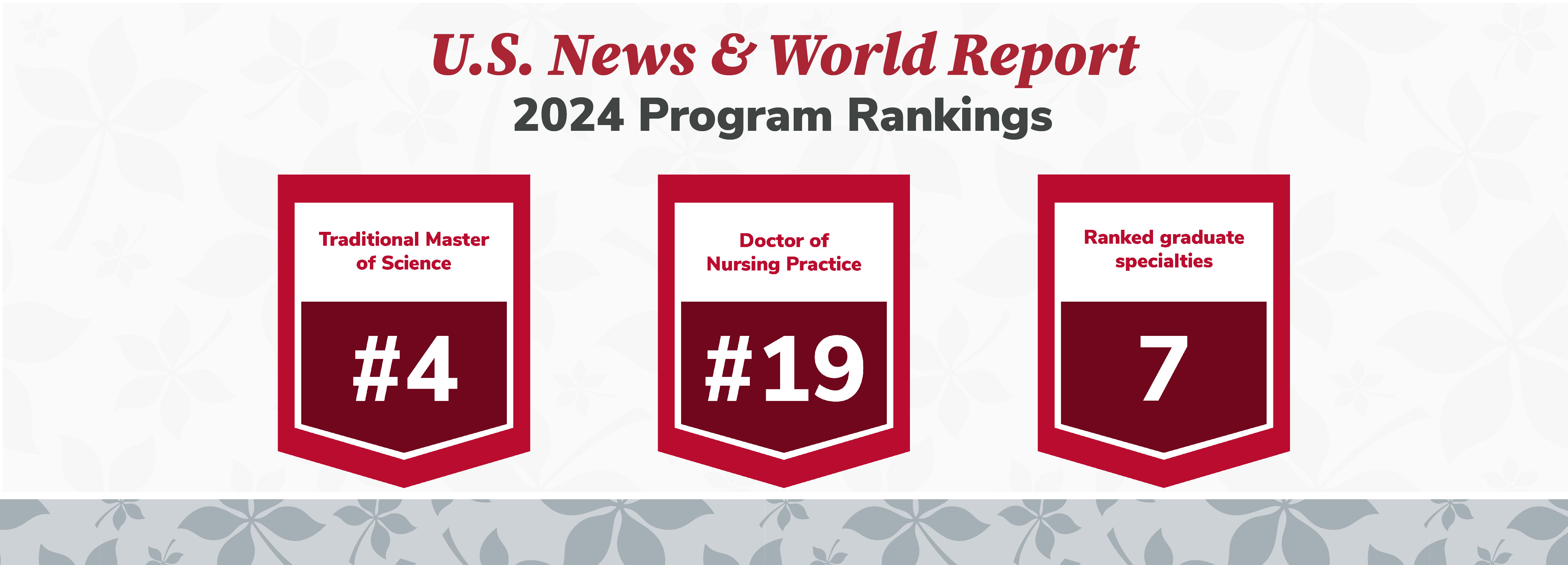 US News & World Report 2024 Program Rankings