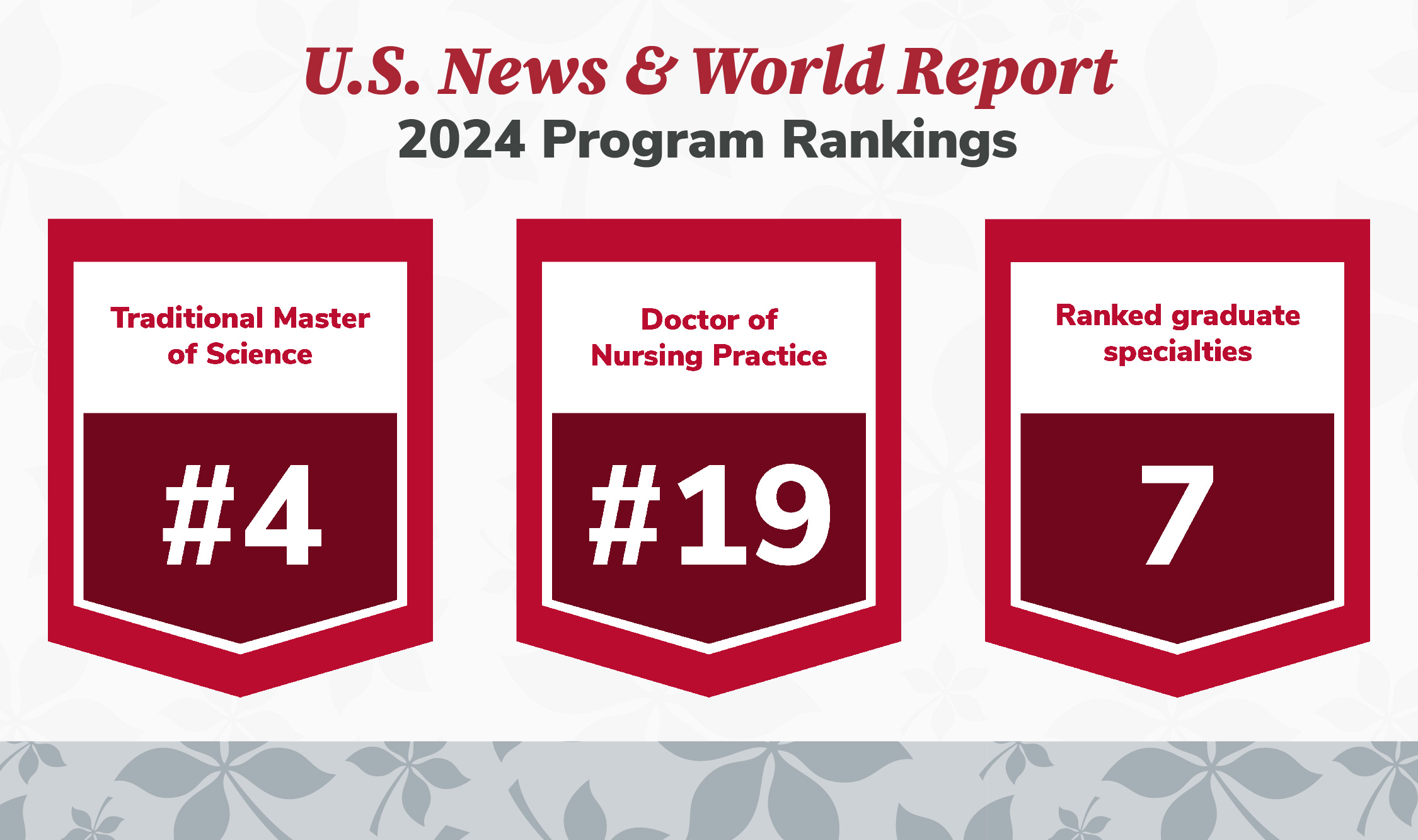 US News & World Report 2024 Program Rankings