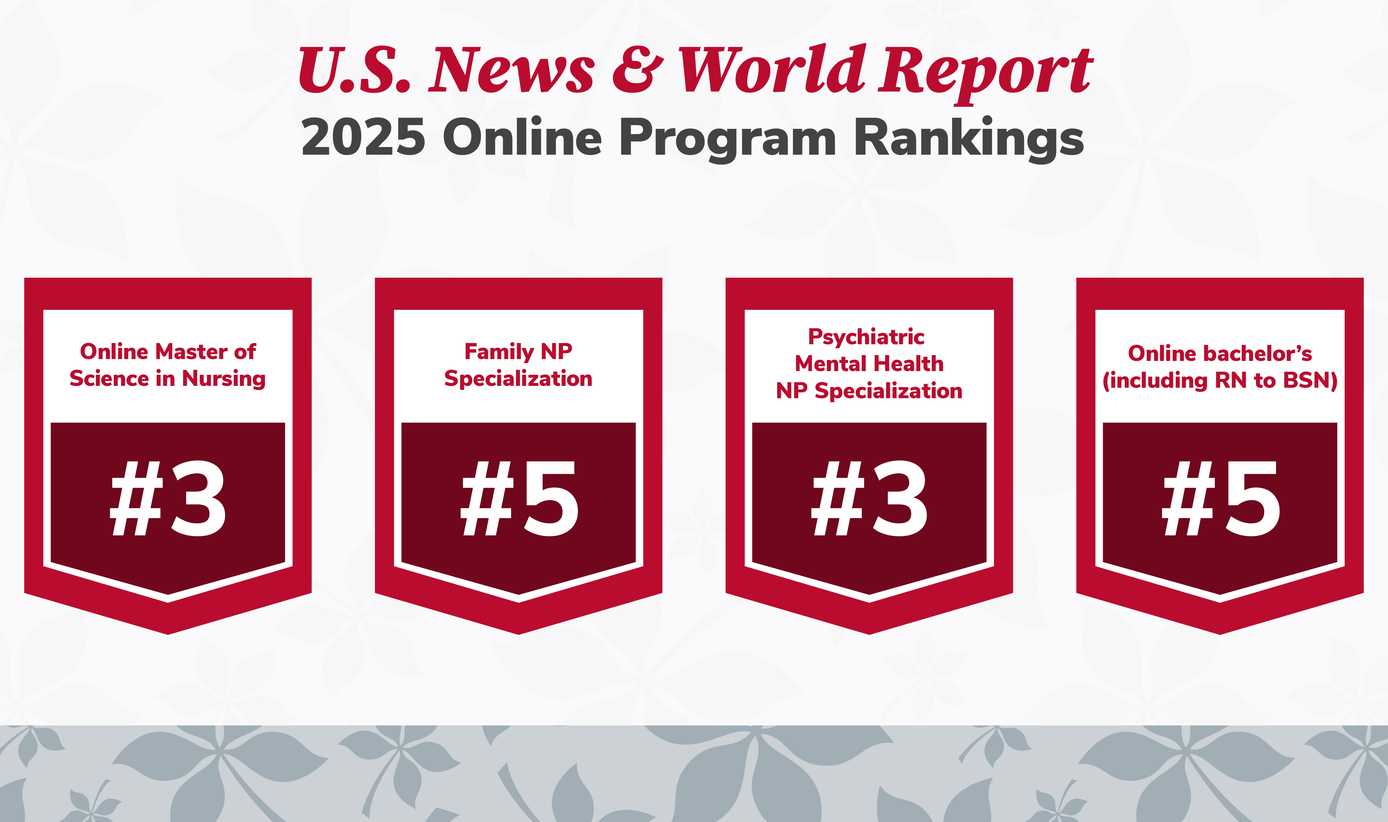 US News & World Report 2025 Online Program Rankings