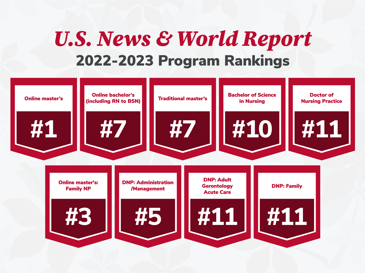 U.S. News & World Report rankings