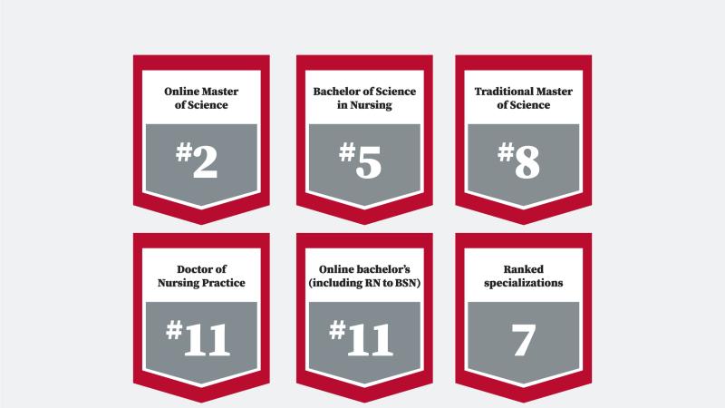 Updated USNWR rankings graphic