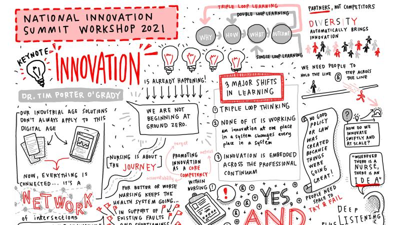 illustration from Innovation Summit