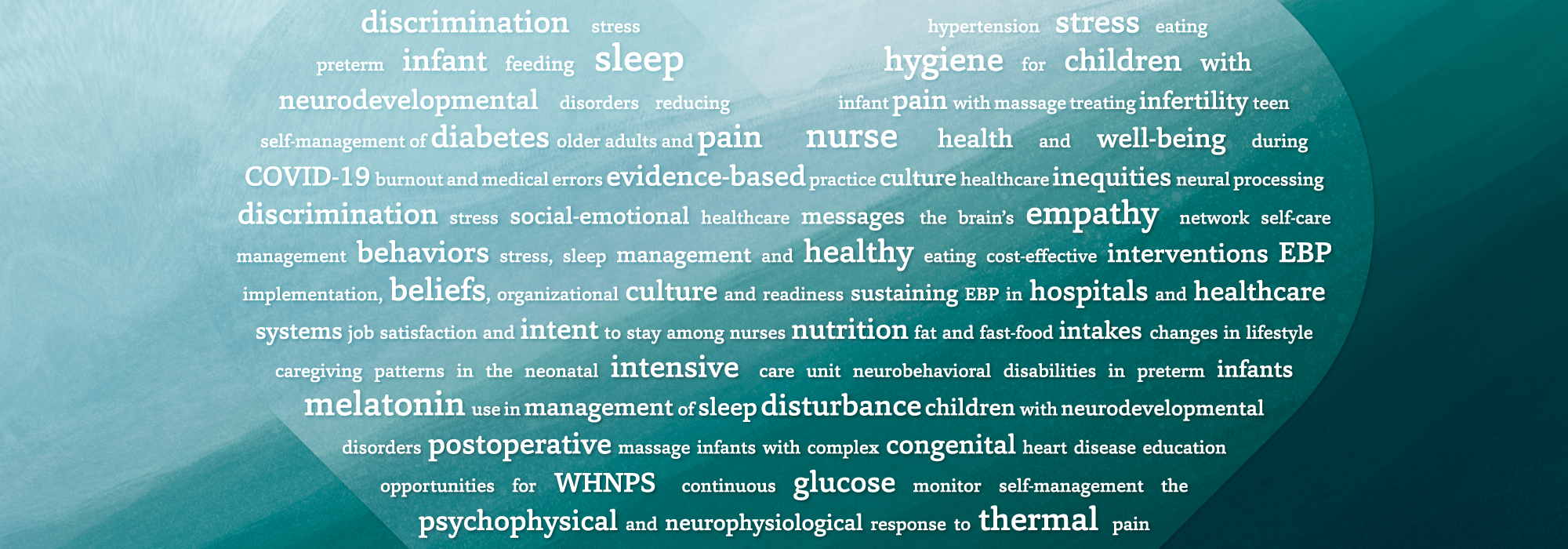 word cloud of research study terms