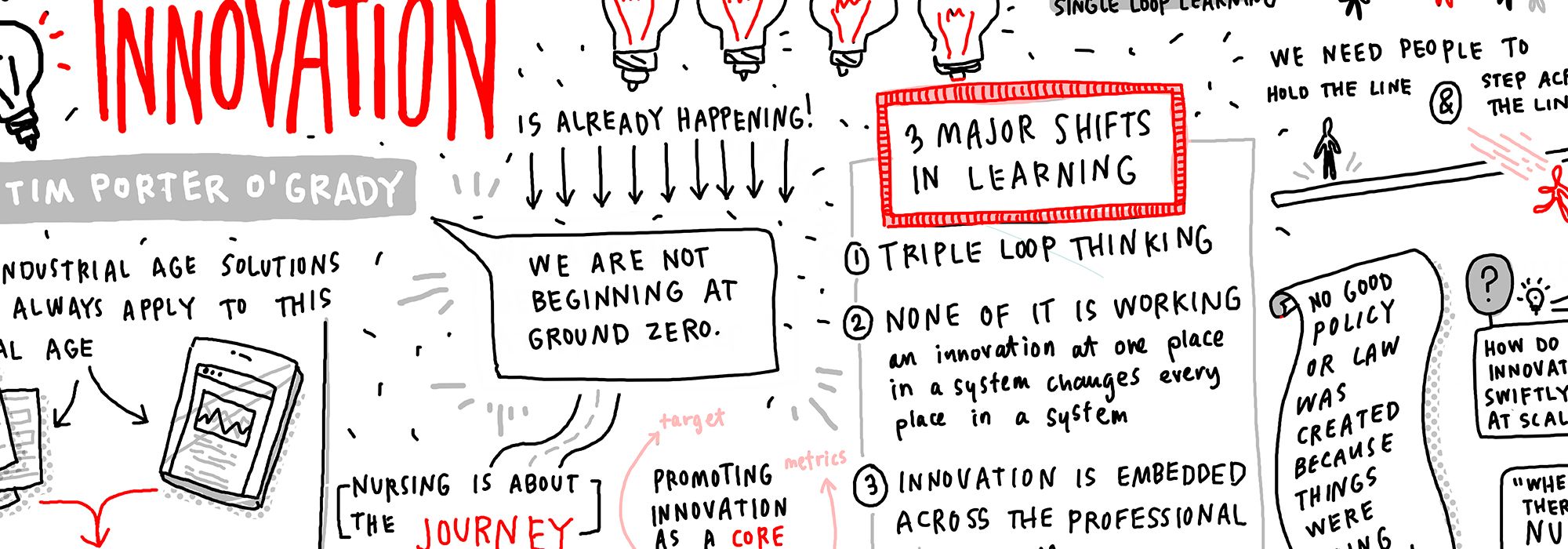 illustration from Innovation Summit