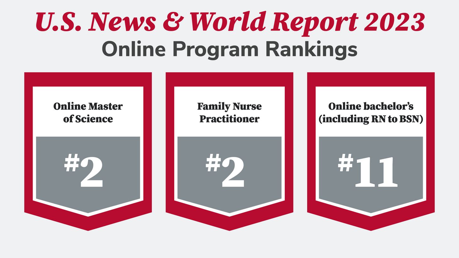 2023 USNWR online program rankings gfx