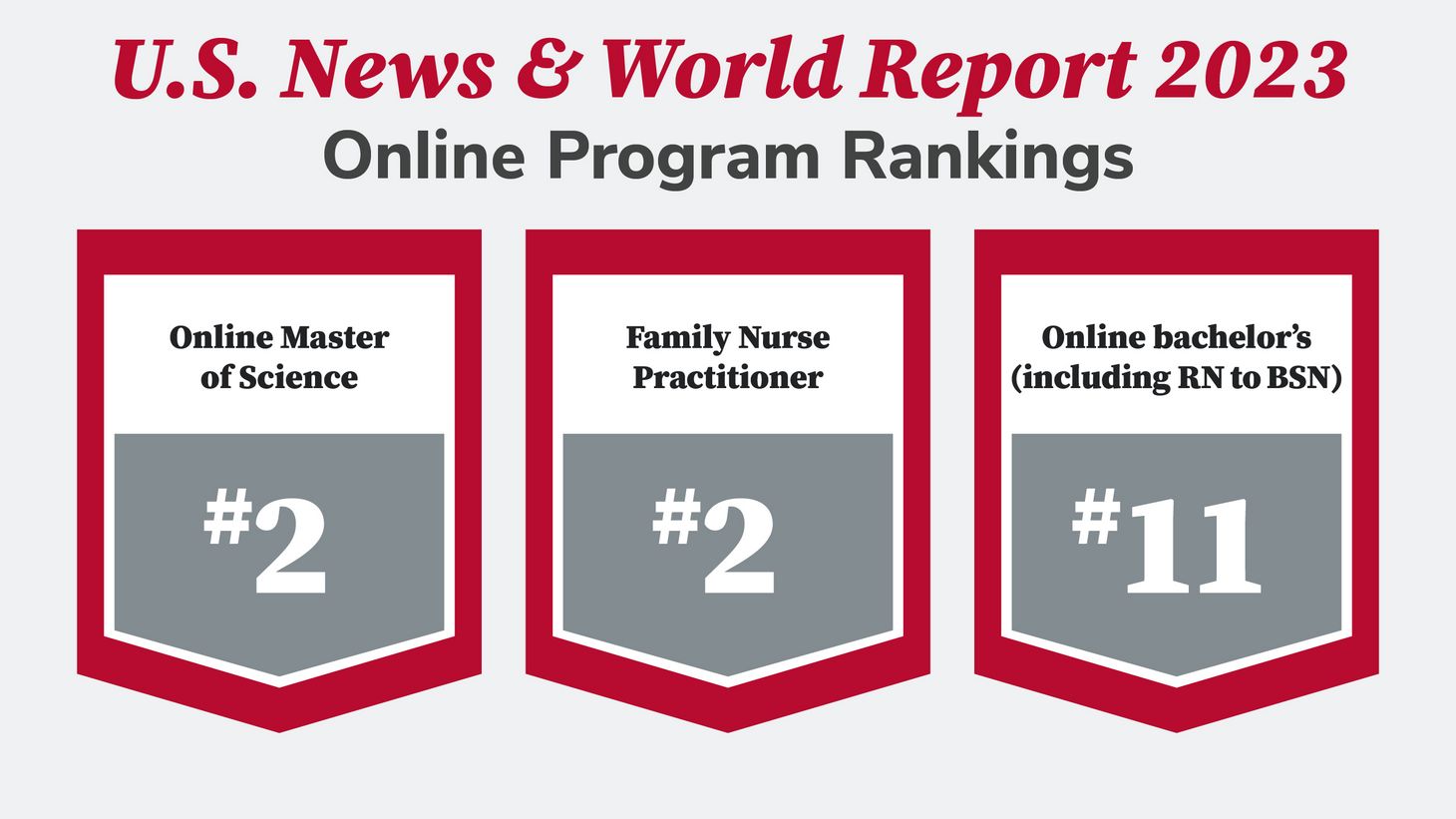 24 Best Osu Services To Buy Online