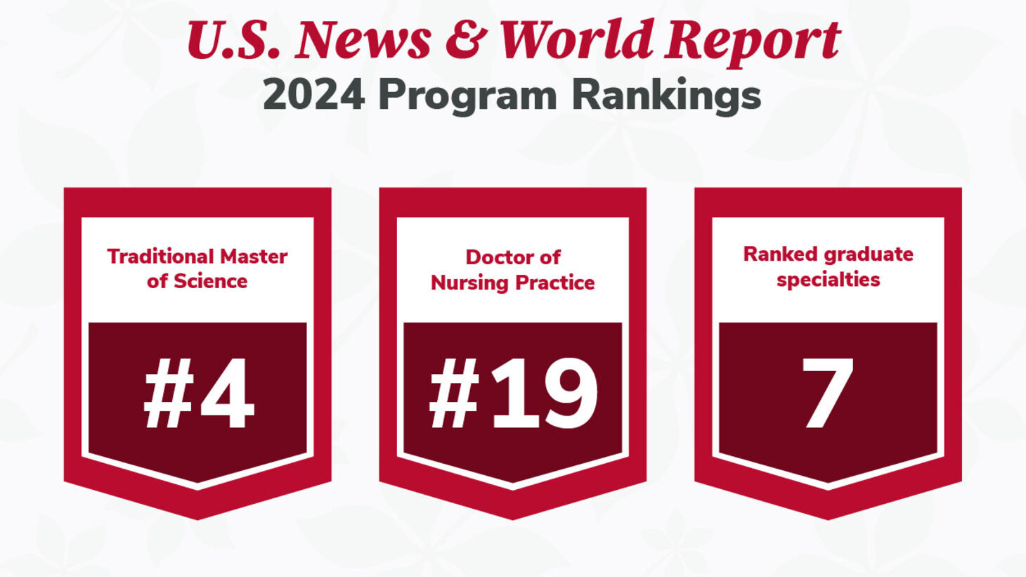 U.S. News and World Report 2024 Program Rankings