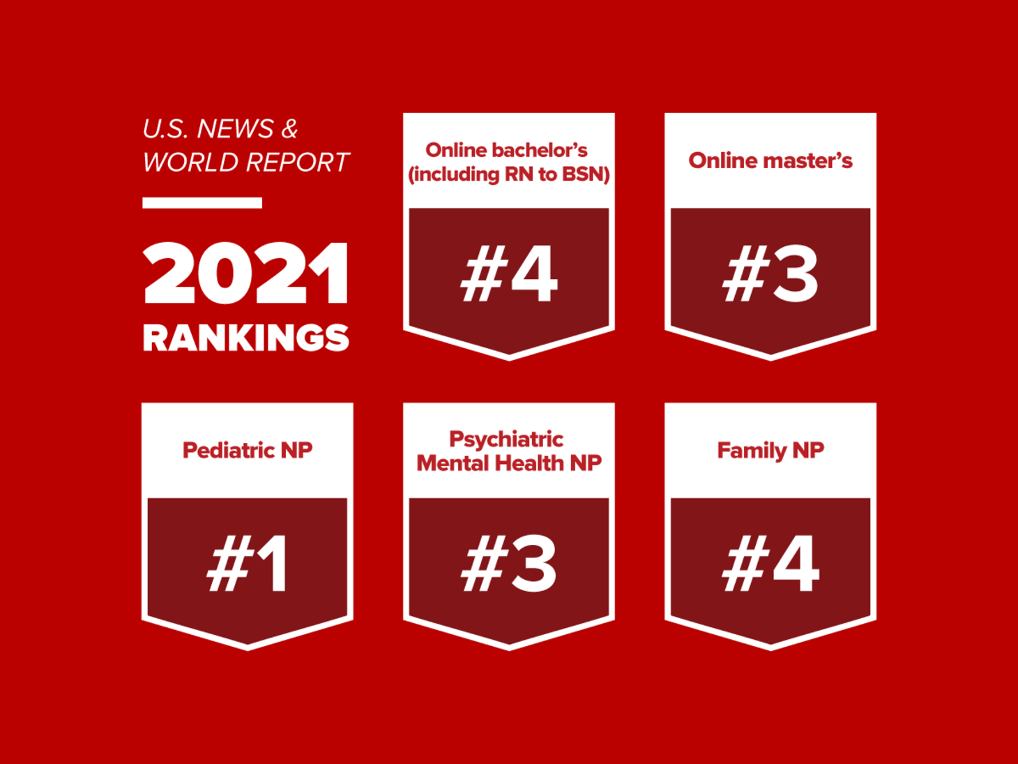U.S. News & World Report 2021 program rankings