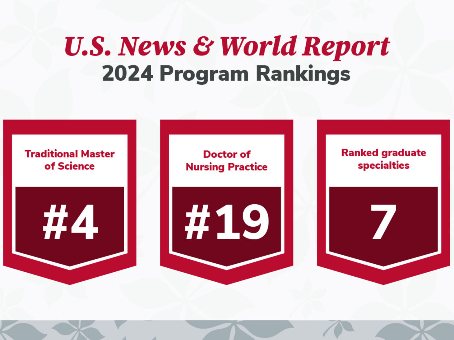 U.S. News and World Report 2024 Program Rankings