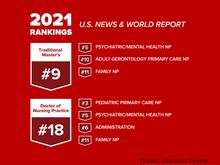 U.S. News & World Report 2021 ranking for Graduate programs 