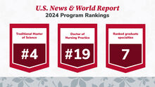 MS and DNP rankings graphic