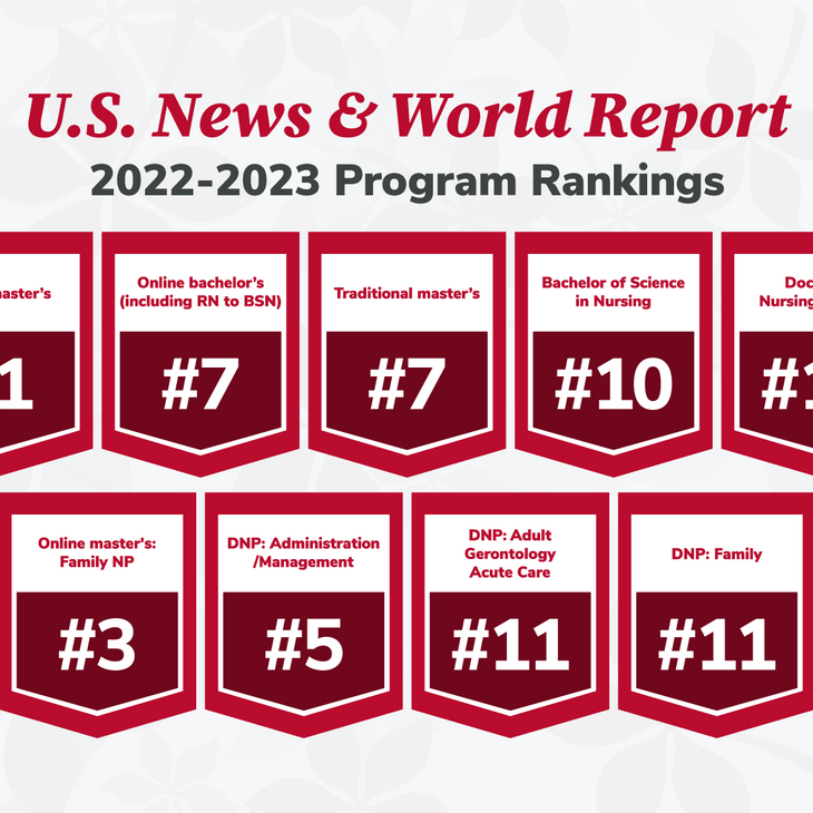 U.S. News & World Report 2022-2023 Program Rankings