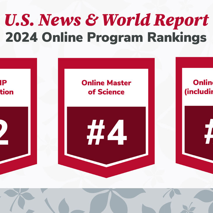 2024 online program rankings