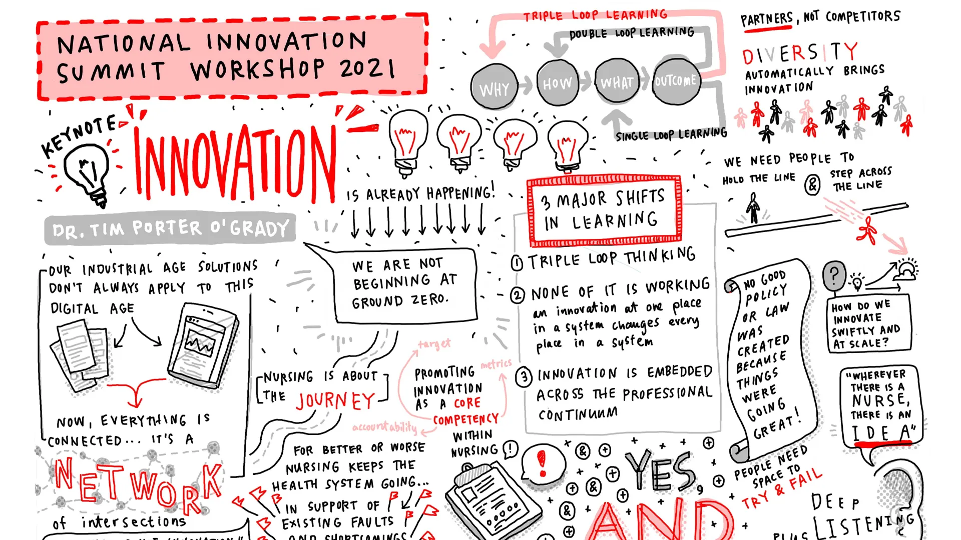 illustration from Innovation Summit