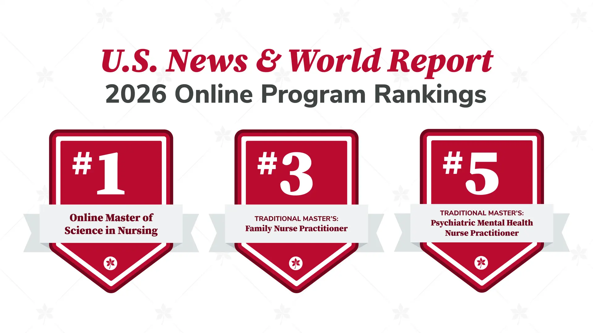 U.S. News and World Report 2026 Rankings